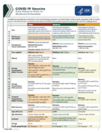 CDC: COVID-19 Vaccine Quick Reference Guide for Healthcare Professionals