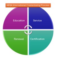 Chart depicting the renewal and points earning cycle for ABSA professional credentials