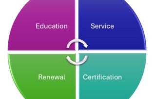 Chart depicting the renewal and points earning cycle for ABSA professional credentials