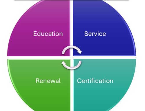 Need Credentialing Maintenance (CM) Points?